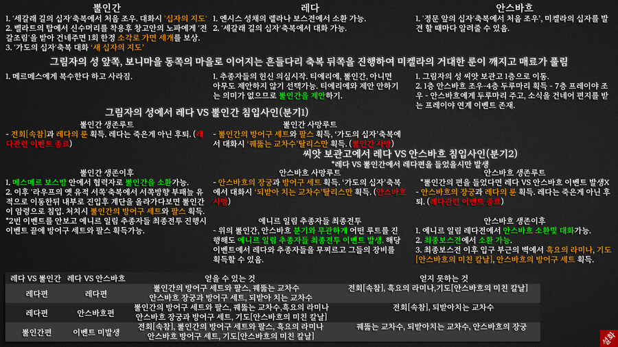 👨💻엘든링 모든 NPC 이벤트 (메인공략, DLC 포함)_3.jpg