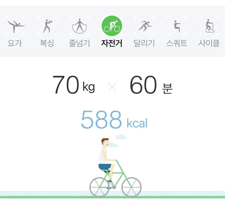 운동별 칼로리 소비 (요가,자전거,계단,달리기)_2.jpg