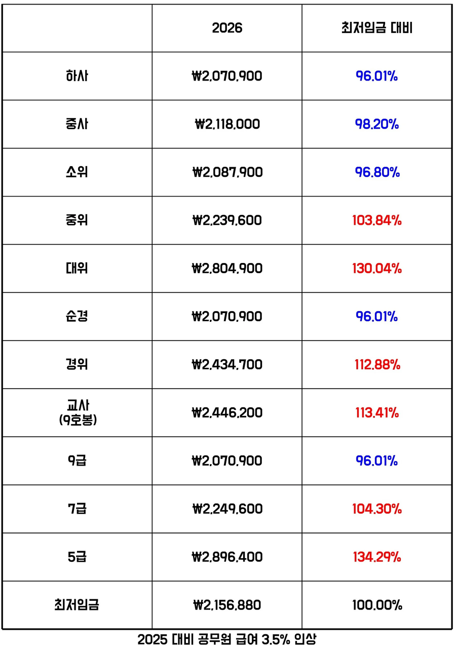 지금은 이해가 안가는 20년대 이전 공무원 위상_4.webp