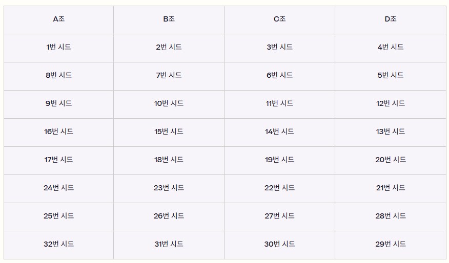 [TFT] 전략적 팀 전투 프로 서킷에 대해 알아야 할 모든 것_8.png