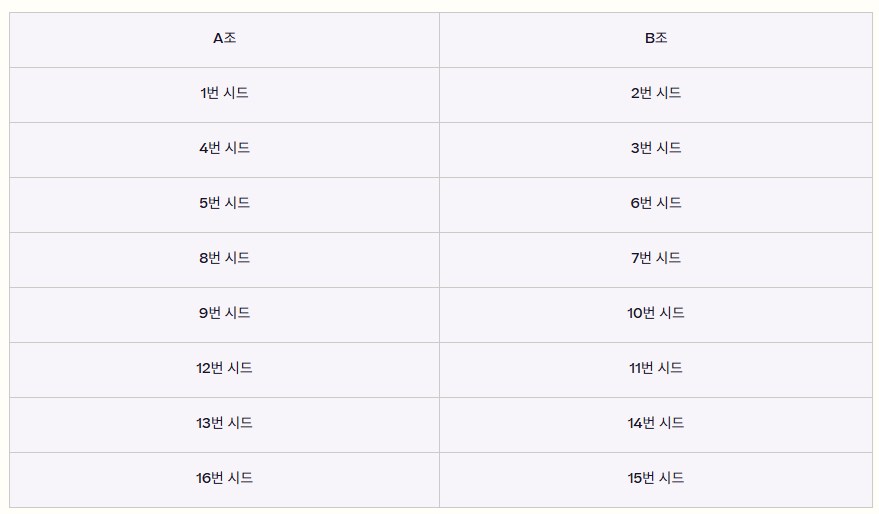 [TFT] 전략적 팀 전투 프로 서킷에 대해 알아야 할 모든 것_10.png