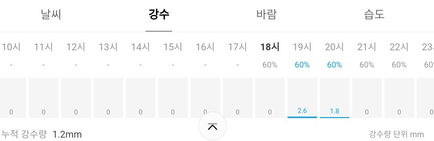 일기예보) 40%도 높구나_2.jpg
