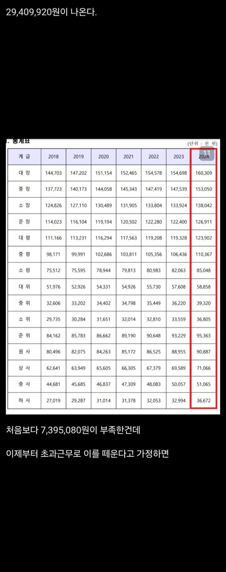 국방부가 발표한 직업군인 평균 연봉은 사실일까?_3.jpg