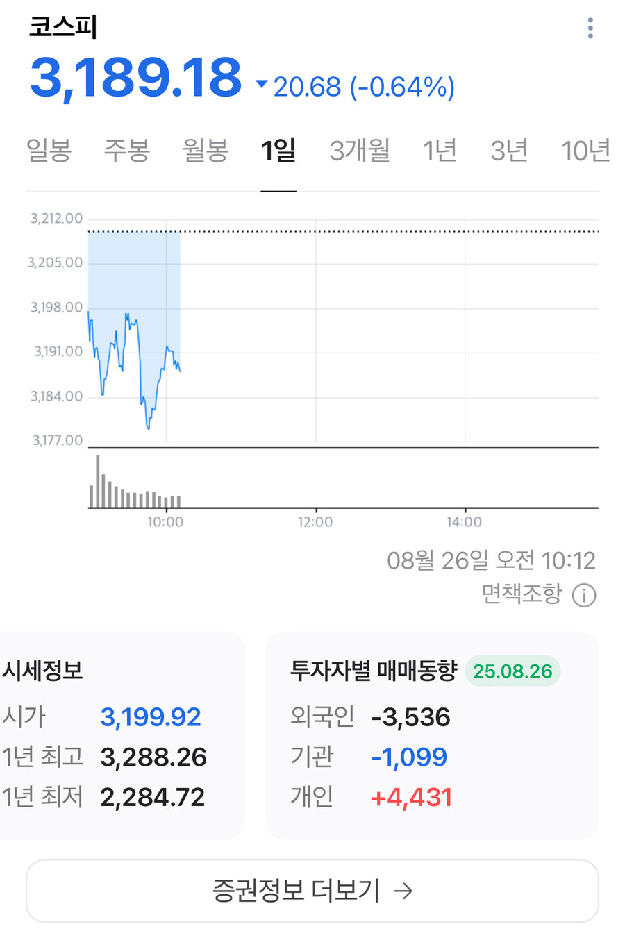 코스피: 외국인 기관 탈출_1.jpg