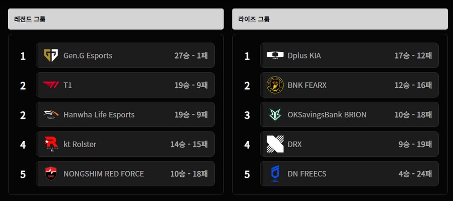 롤) 막주의 LCK_2.png