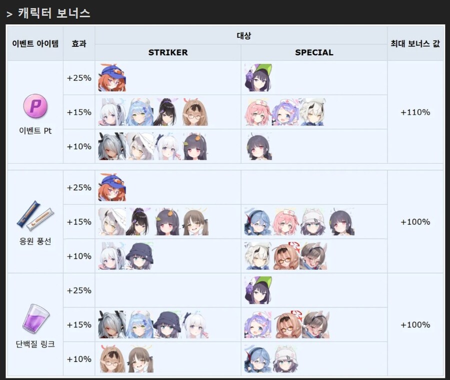 블루아카) 이벤스 보너스 학생라인업이 왜이래? ㅋㅋㅋㅋㅋ_1.jpg