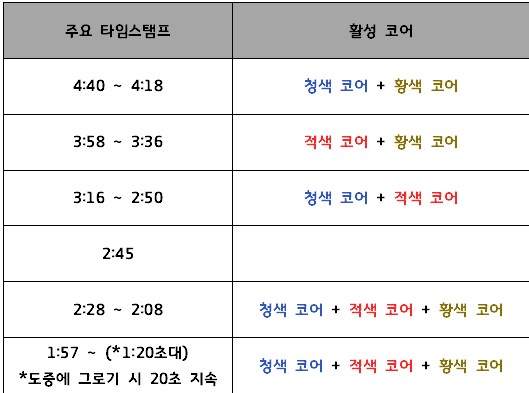 다가오는 제결전 티페레트, 어떤 학생을 쓰는게 더 나을까?_4.png