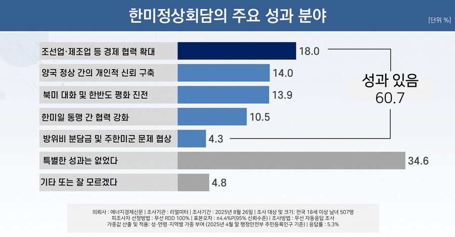 여론조사가 26일 하루만 진행된거면 100% 구라핑인데 ㅋㅋㅋㅋㅋㅋ_1.png