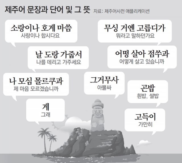 중세국어가 남아 있는 지역_1.png