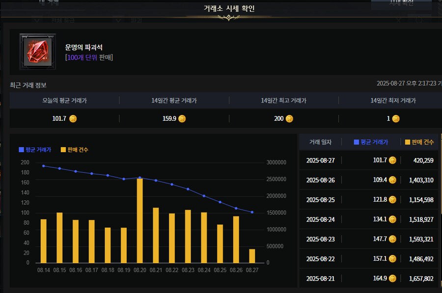 로아) 운파석 가격 이거 진짜에요?_1.png