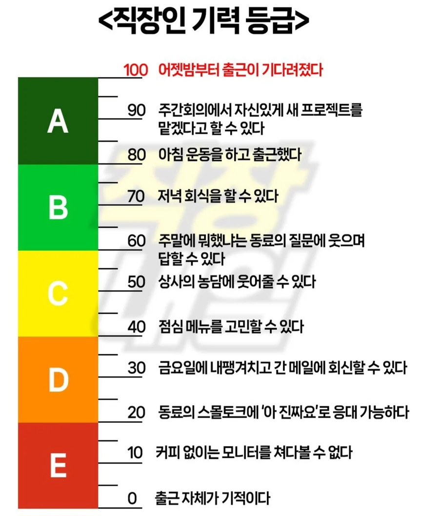일하는 직장인 유게이 기력 등급_1.webp