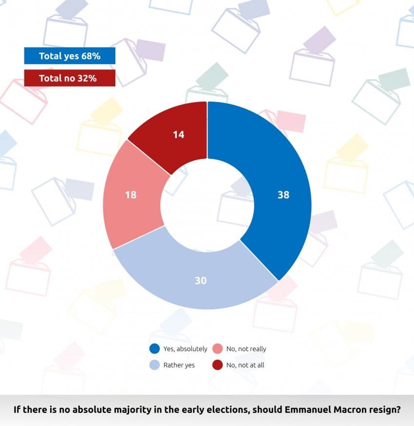 프랑스 여론조사 “마크롱 사임해라” 68%.jpg_1.jpg