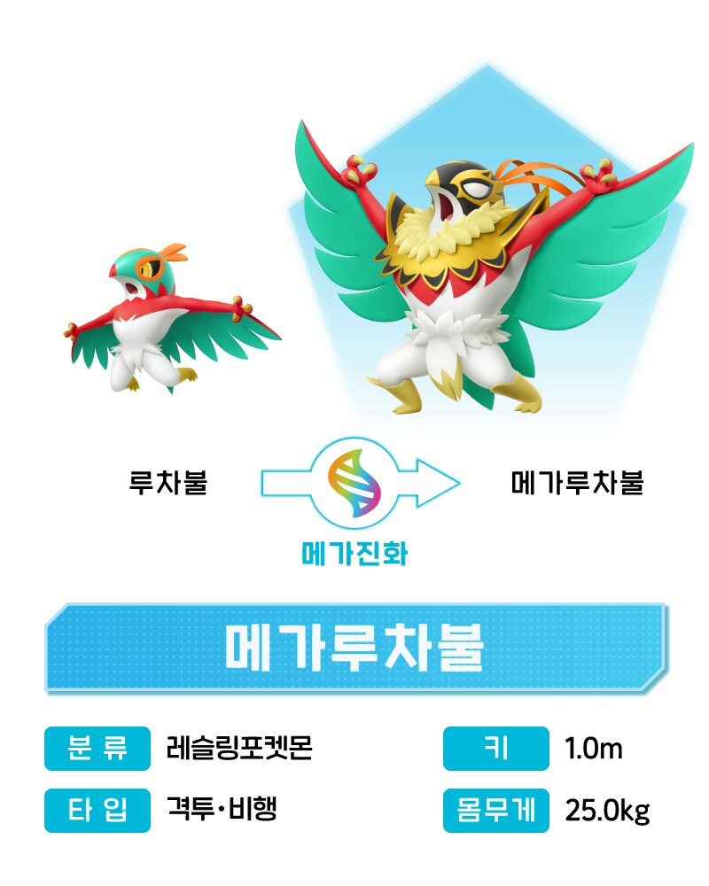 포켓몬 레전즈 Z-A 메가루차볼 공개_2.png