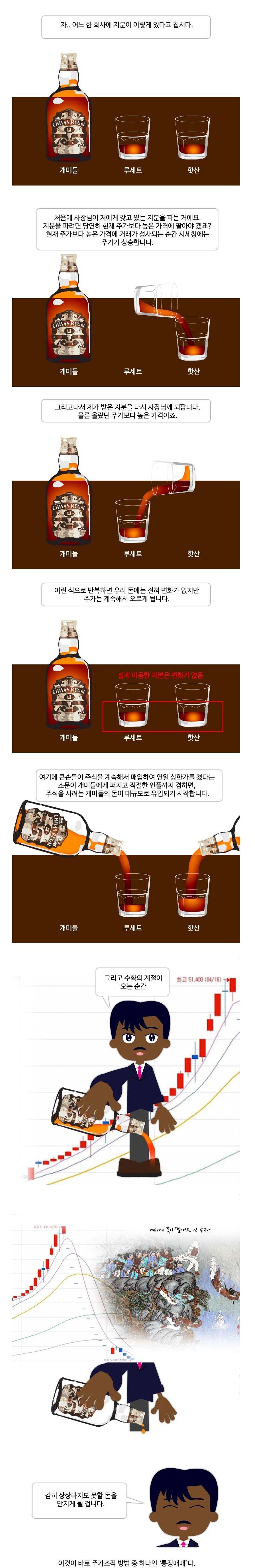 영차영차 주가조작