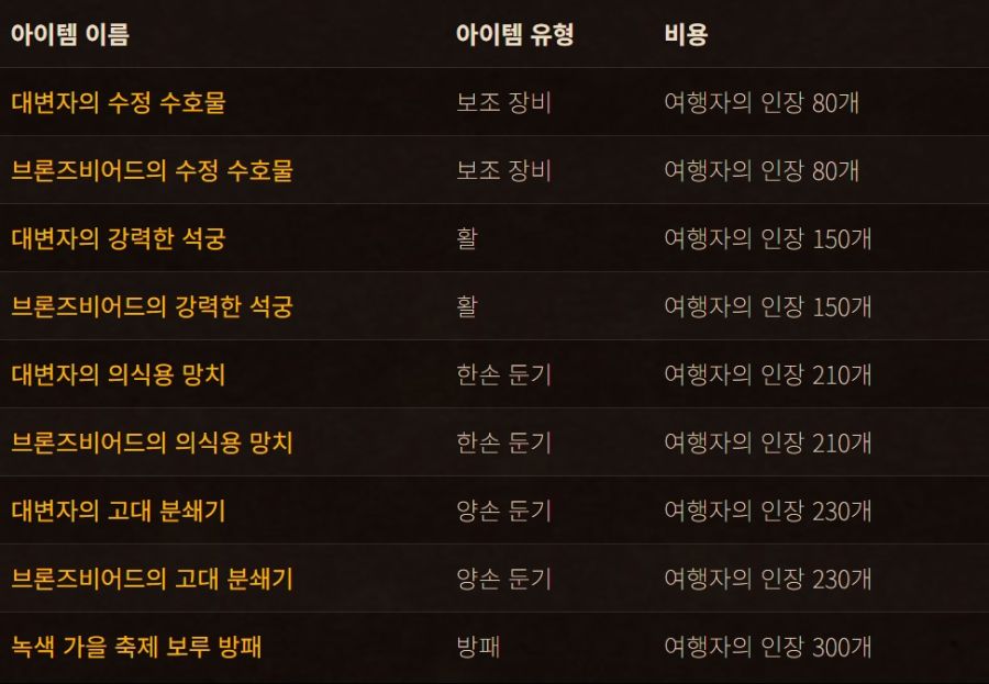 와우 드워프의 매력이 깃든 9월의 교역소_4.jpg