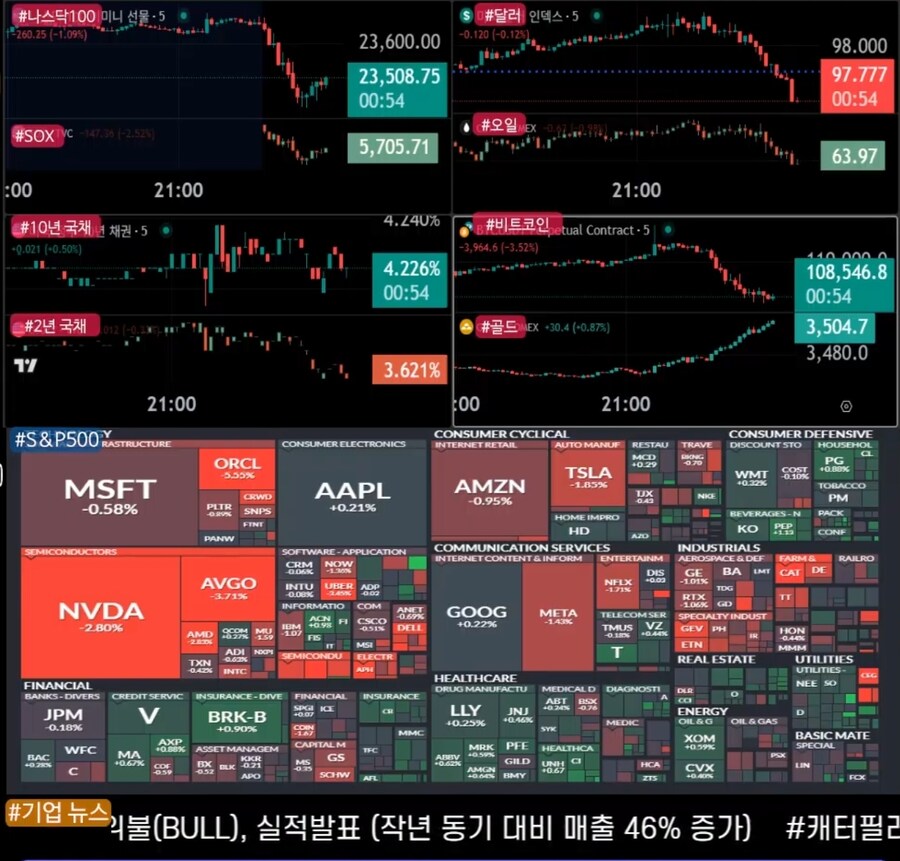 미장) 실시간 미장_1.jpg