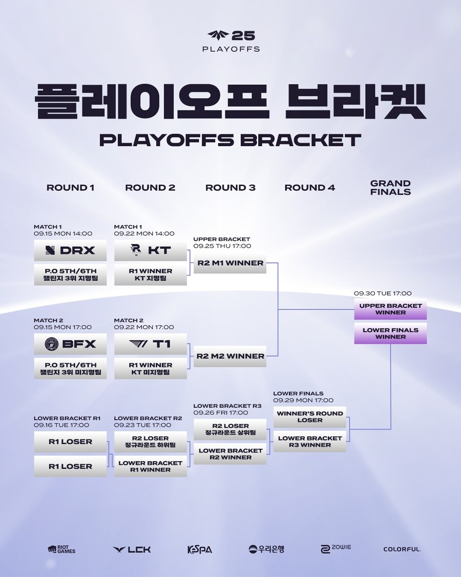 [LOL] 2025 LCK CL 플레이-인 & 플레이오프 진행 안내_3.jpg