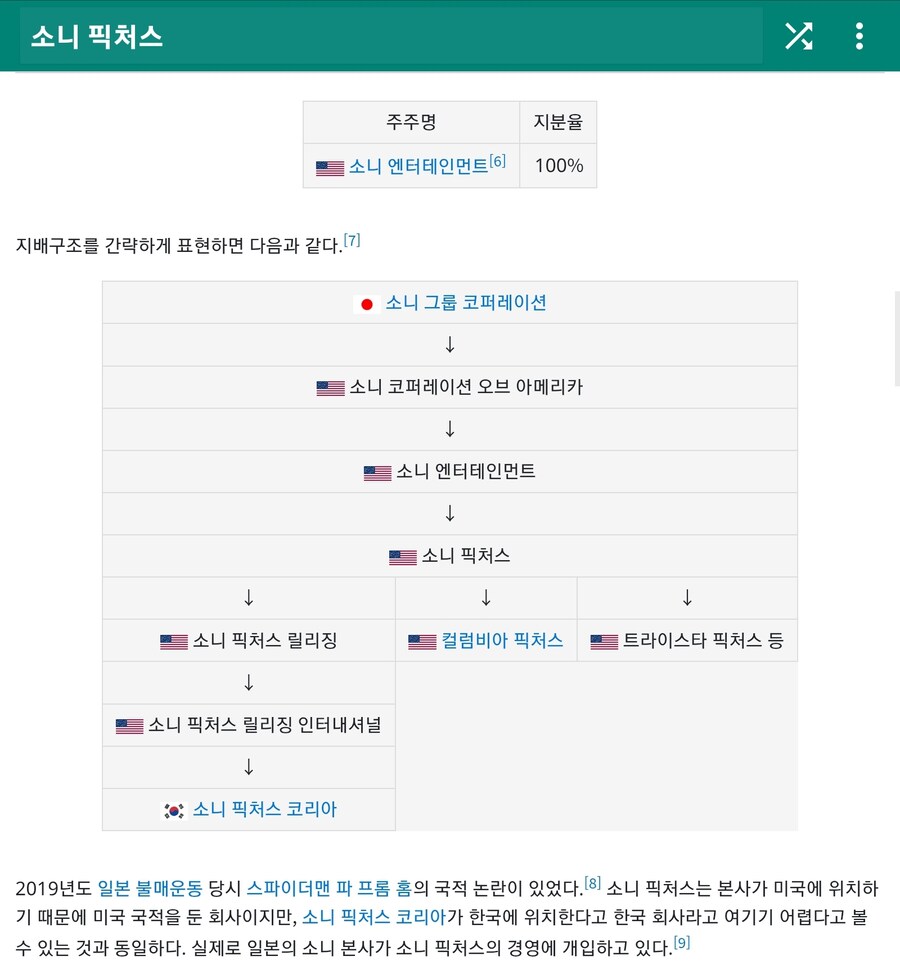 소니)...에네들 영화산업 전부다 미국꺼임??_1.jpg