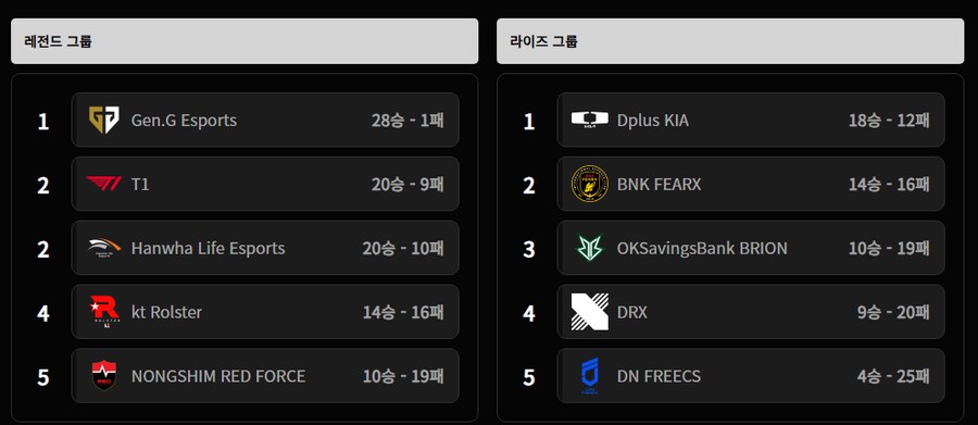 롤) 오늘의 LCK_2.png