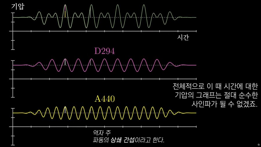 명조) 와!!! 푸리에 변환 아시는구나!!!_2.png
