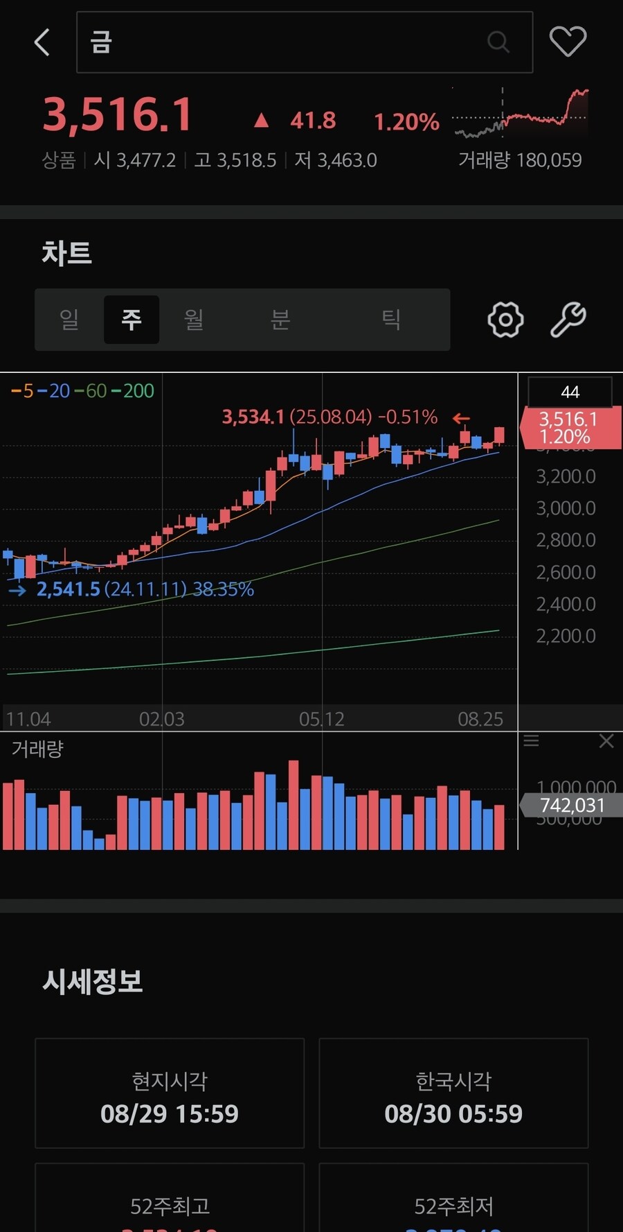 선물)금 가격_1.jpg