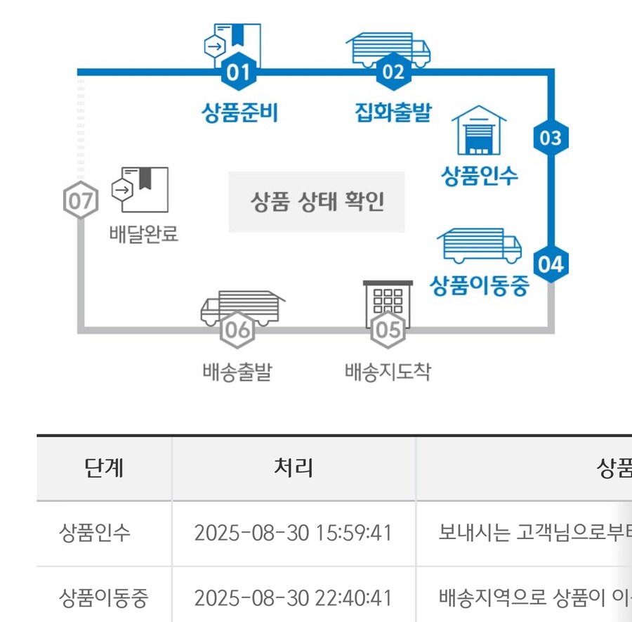 cj 왜 토, 일요일에도 움직이냐_1.png