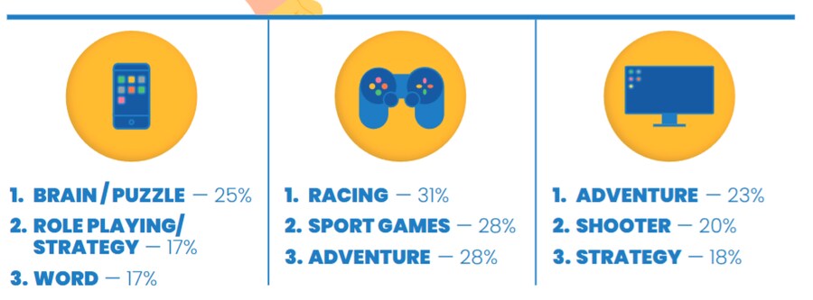 2024년 유럽 게임 매출의 90%는 디지털 구매_4.png