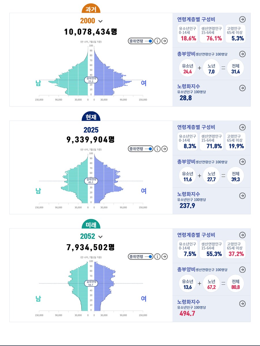 현재 우리 나라 인구 구조_2.png