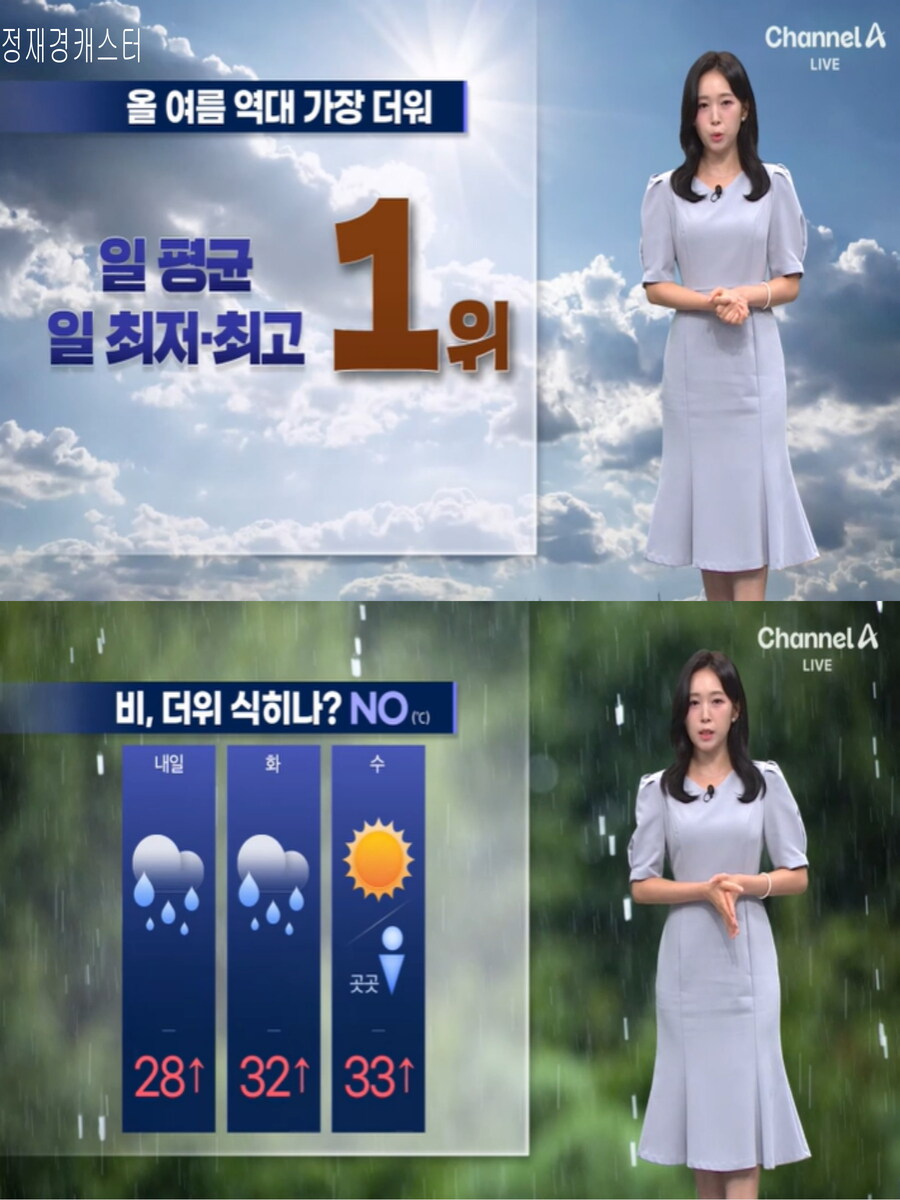 내일도 강한 비 주의(남부 및 동해안 폭염특보, 화요일까지 전국 비)_10.jpg