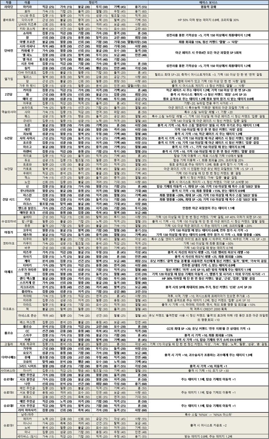 파일럿 정신기 및 에이스 보너스_1.png