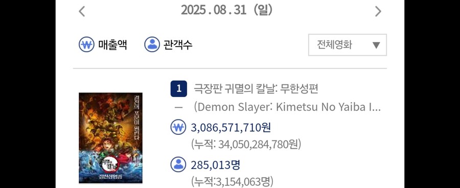 귀멸의칼날: 무한성편 역대 개봉 일본 애니 4위_1.jpg