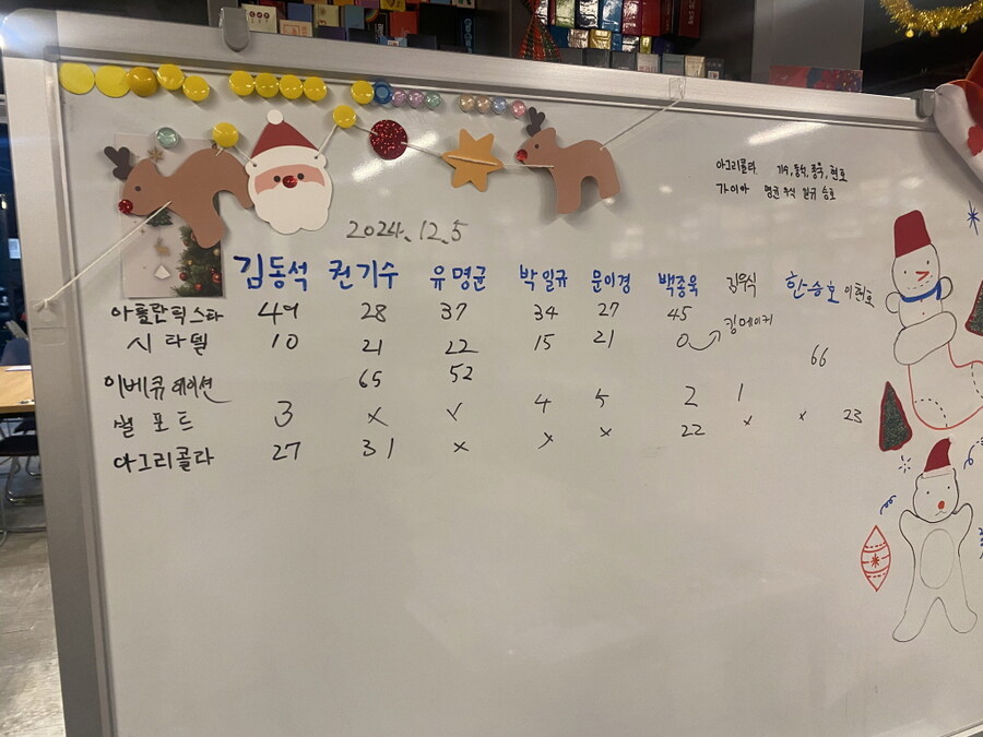 2024.12.5(목) 평일 모임(413) 후기 in 위치스브루_6.jpg