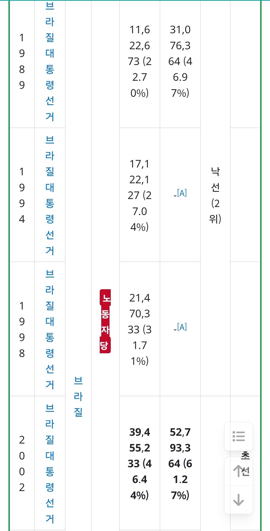 역사) 노동자 배신 코스프레해도 노동자들이 뽑은 이유_2.jpg