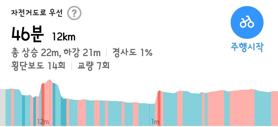 근육 거의없는 초보자인데 자전거 12km 주행 가능하려나_1.jpg