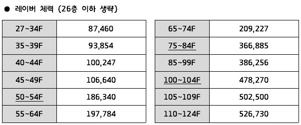 제약해제결전) 신규 보스 '티페레트' 가이드 - 2025.09_6.png