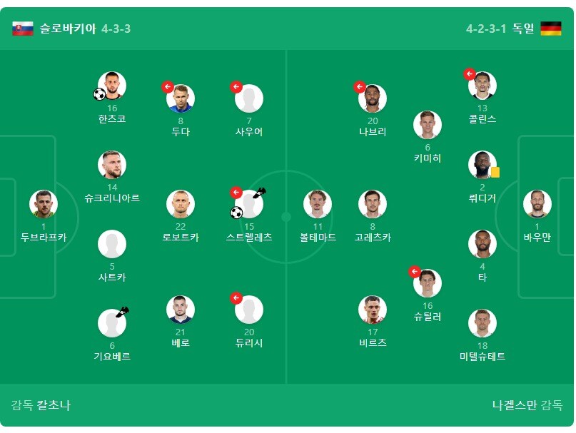 월드컵예선] 독일 시작부터 뭔 짓하는 거냐 ㅋㅋ_2.jpg