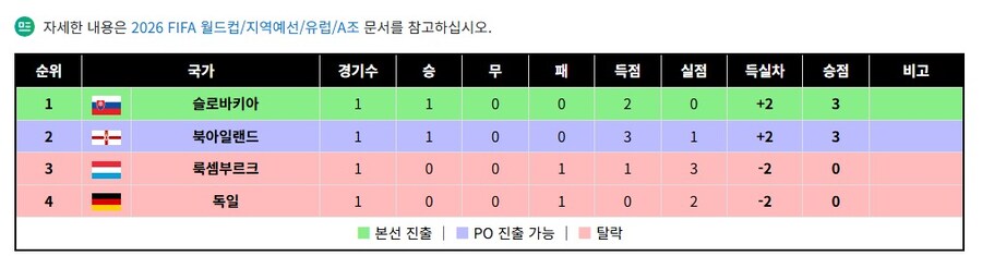 월드컵예선] 독일 시작부터 뭔 짓하는 거냐 ㅋㅋ_3.jpg