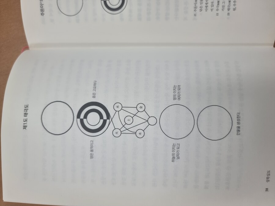 역사)??? : 동양의 마법진인가?_3.jpg