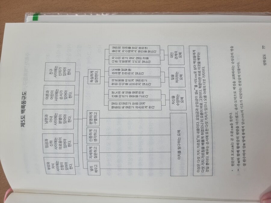 역사)??? : 동양의 마법진인가?_8.jpg