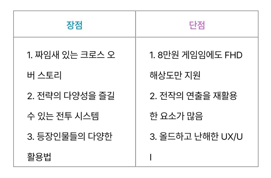 [리뷰] 슈퍼로봇대전 Y “아쉬움은 있으나 온고지신 정신 돋보여”_2.jpg