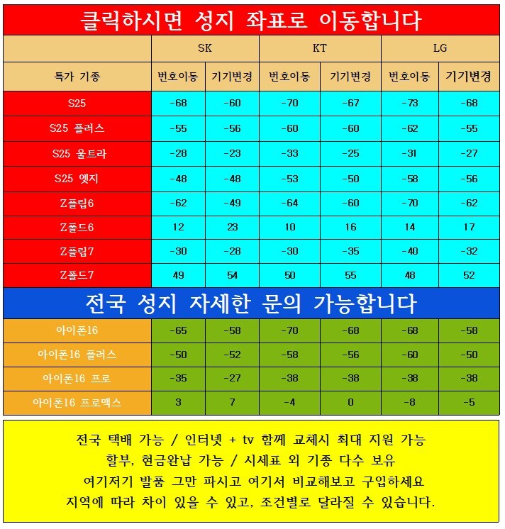 # 대란 지원금 및 좌표 공지ㄷㄷㄷ_1.jpg