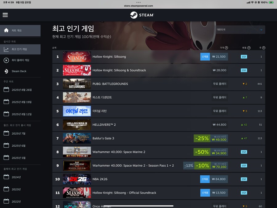 퍼디 업뎃 후 매출 순위_1.png