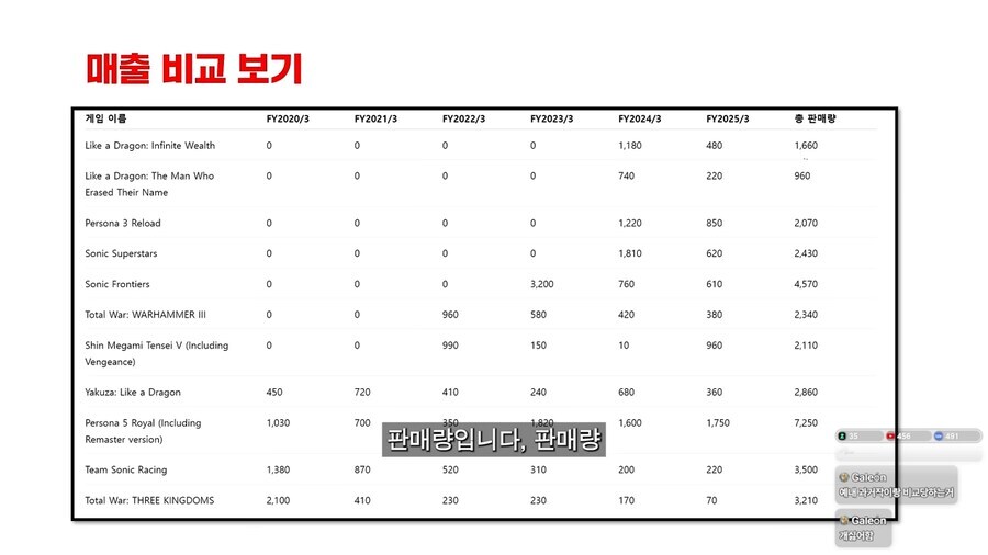 루머)게임회사 세가가 게임 잘만들고도 휘청거리는 이유_3.jpg