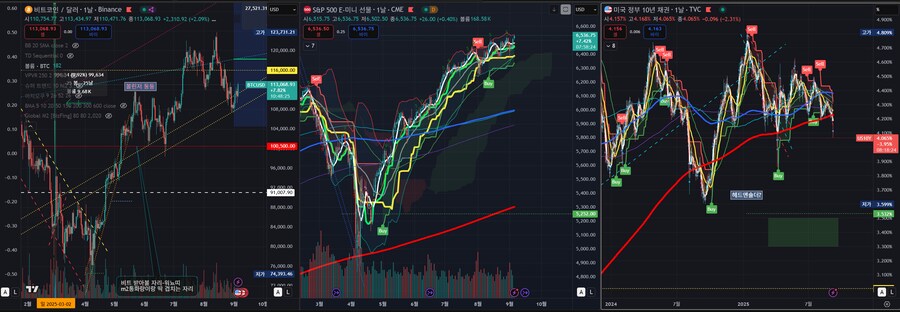 주식)시장은 이제 50bp인하를 반영하는듯_1.png