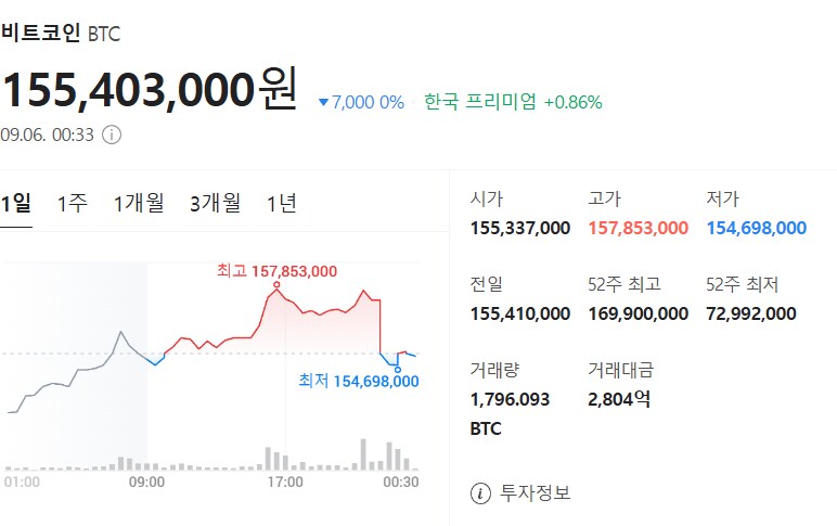9월 6일 비트코인 시세입니다_1.png