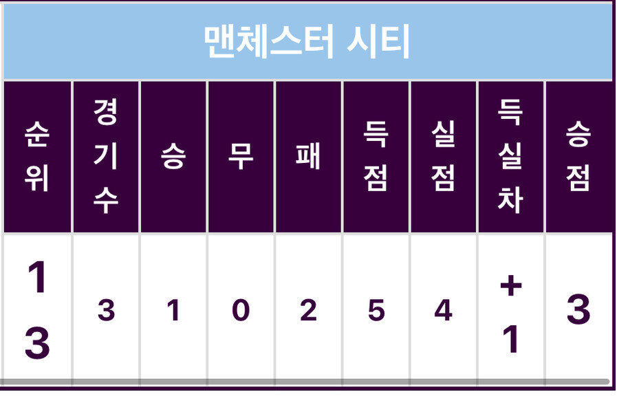 맨체스터 근황_1.jpg