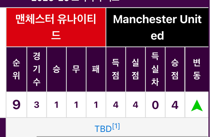 맨체스터 근황_4.jpg