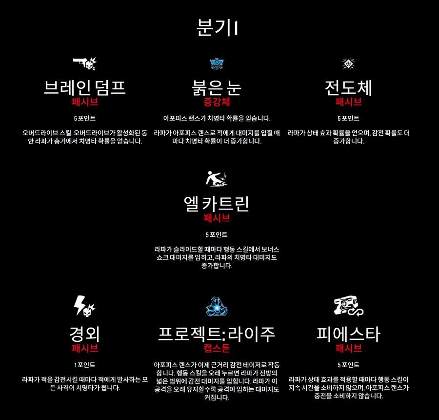 팁!) 보더4 캐릭터 미리 선택하기!(스킬과 특징 상세 공략!)_20.png