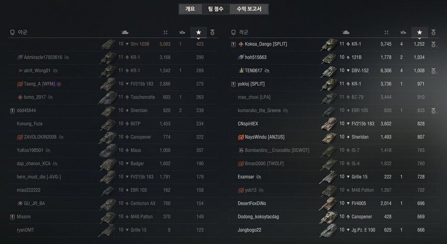 월탱) ??? : 아니 팀에서 딜링 1등했는데 졌어?_1.png