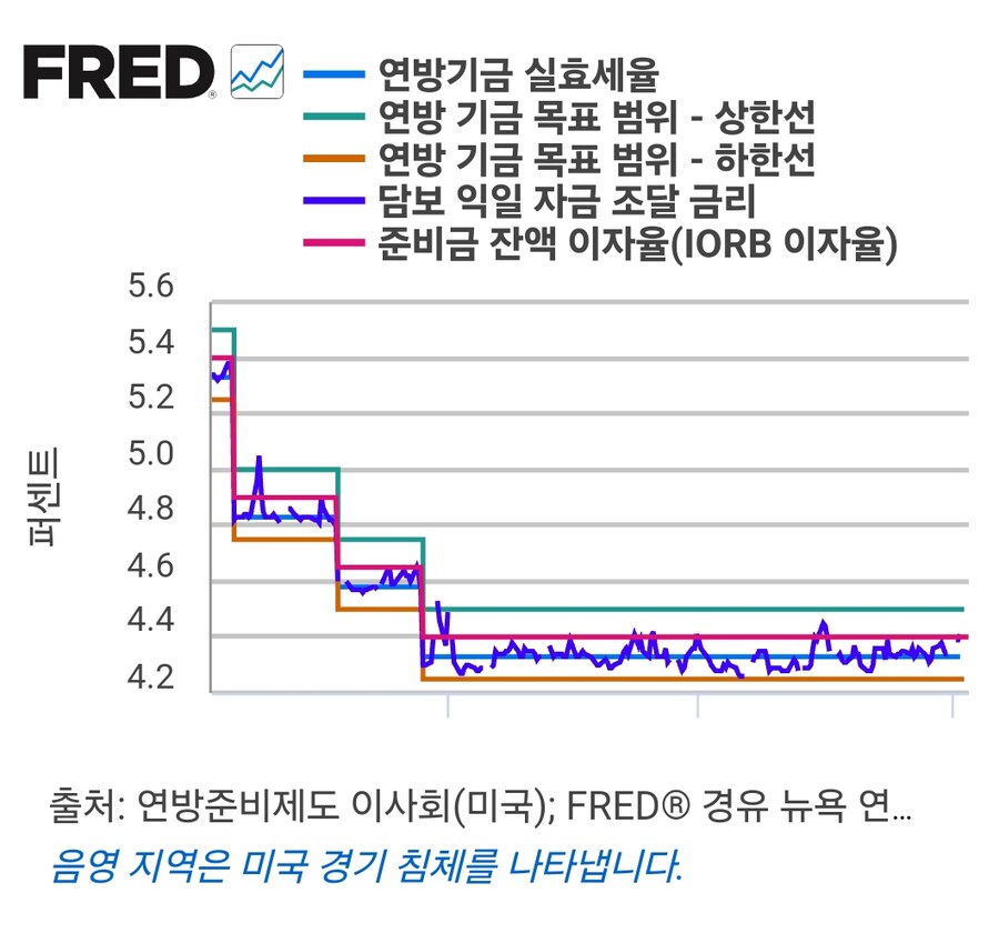 미국 연방기금 실효세율_1.jpg